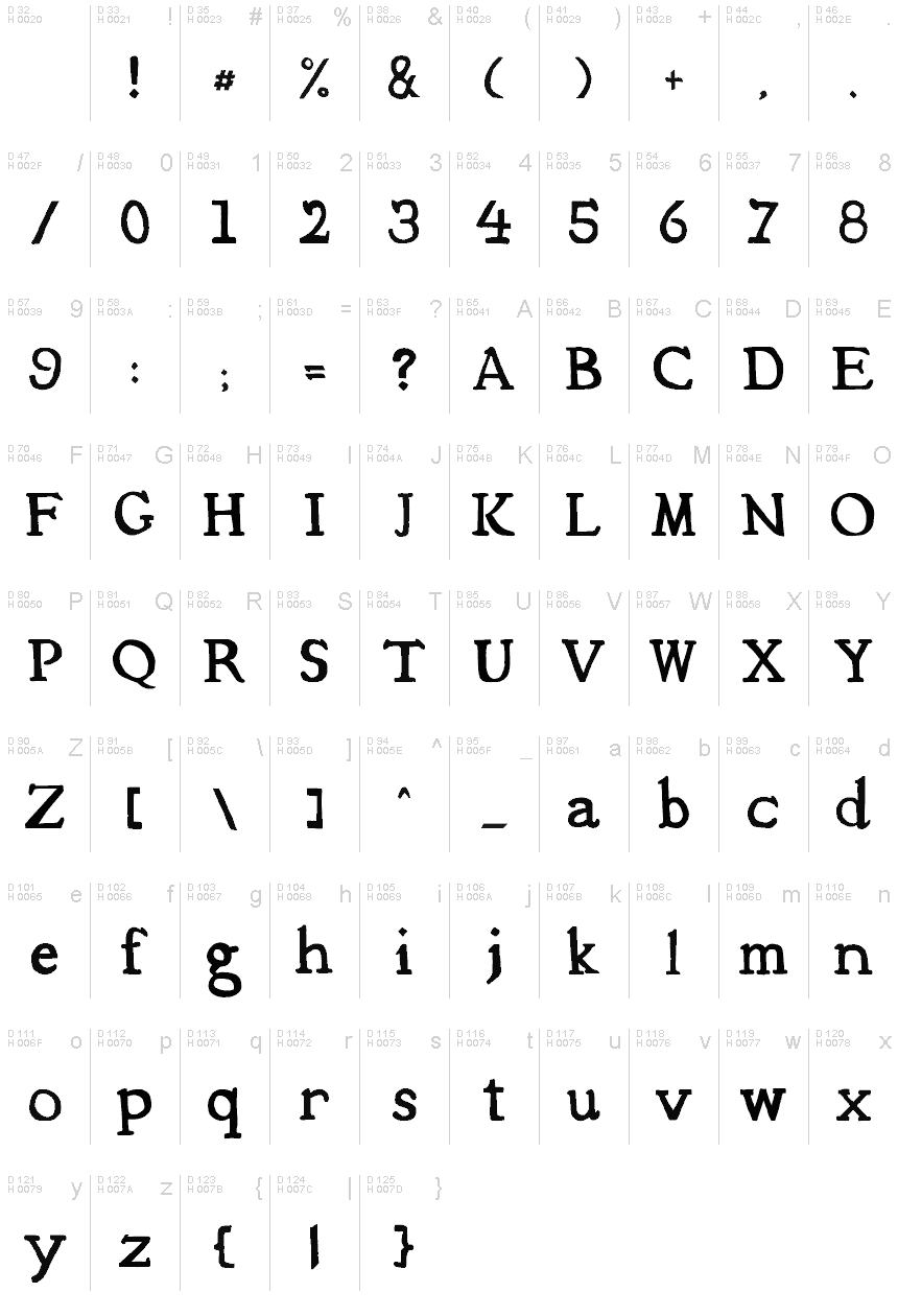 Basic Latin - charmap