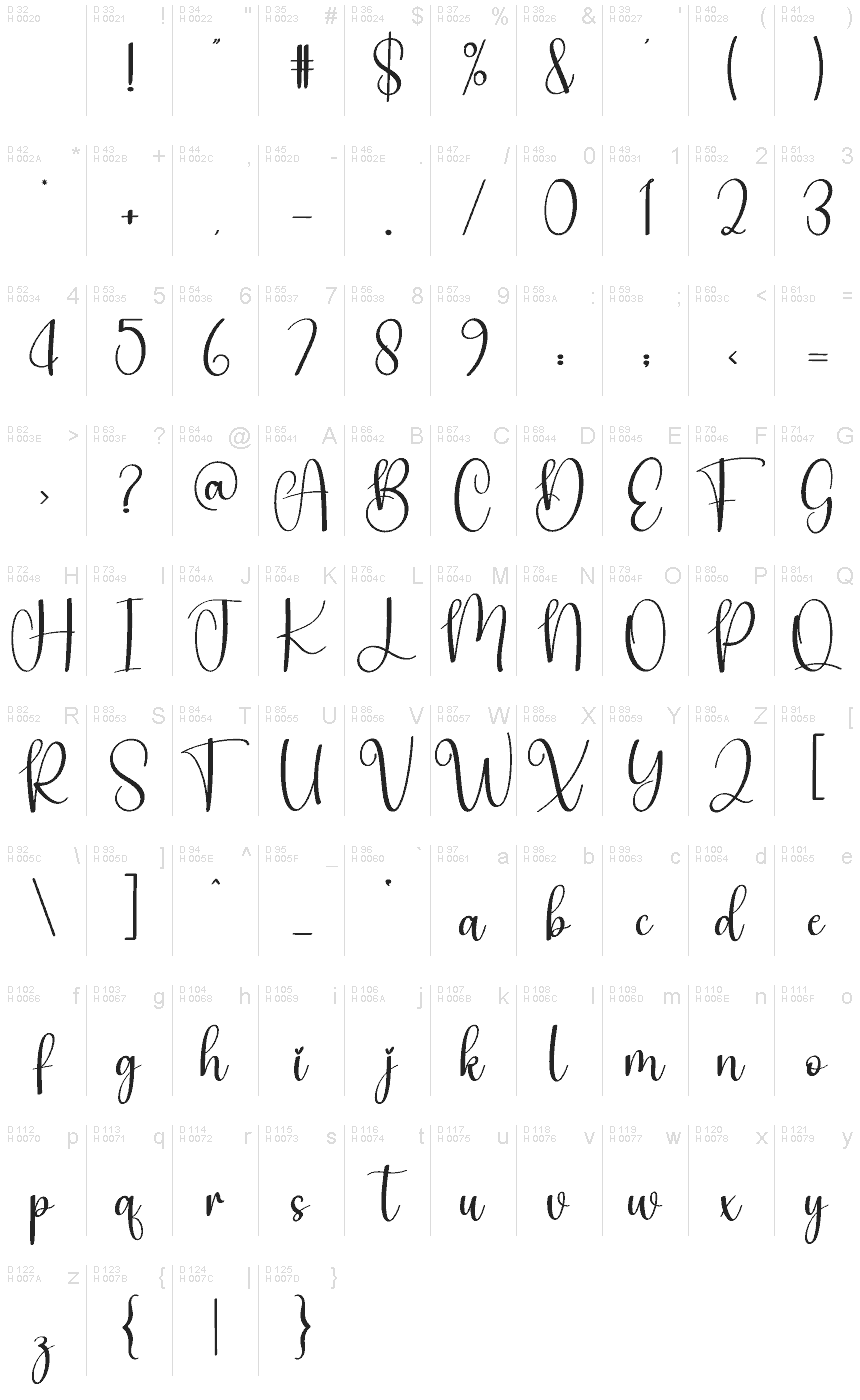 Basic Latin - charmap