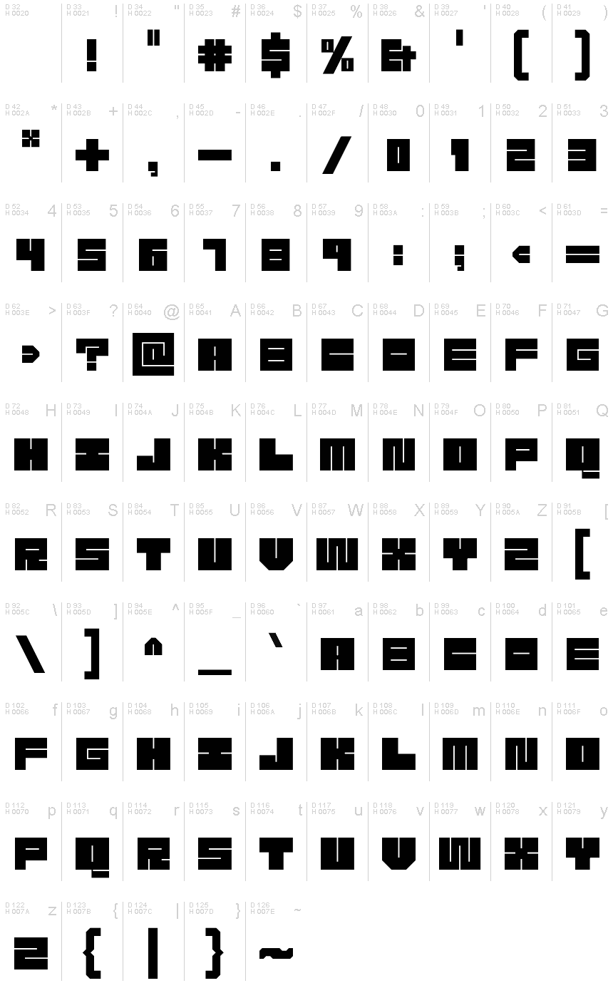 Basic Latin - charmap