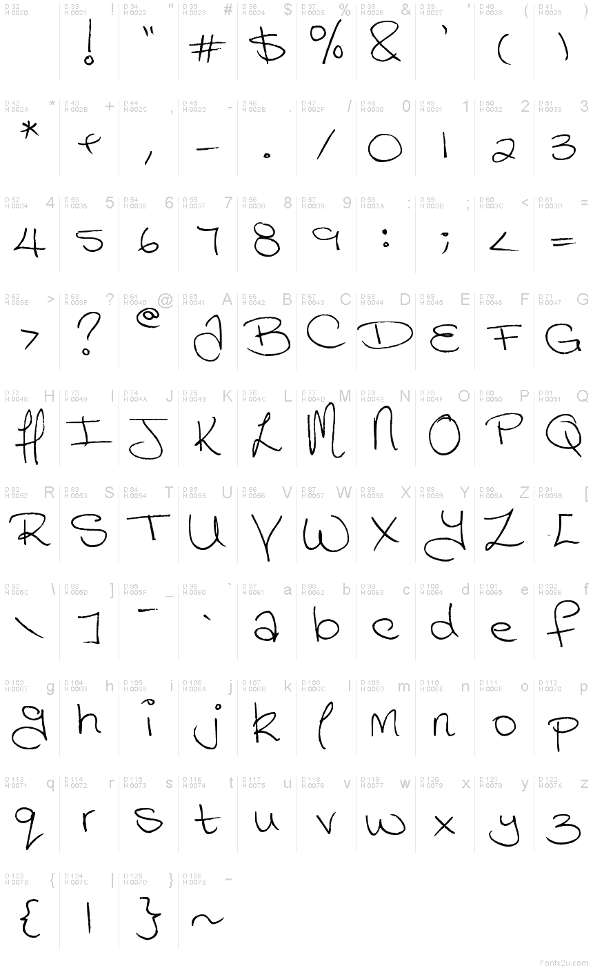 Basic Latin - charmap