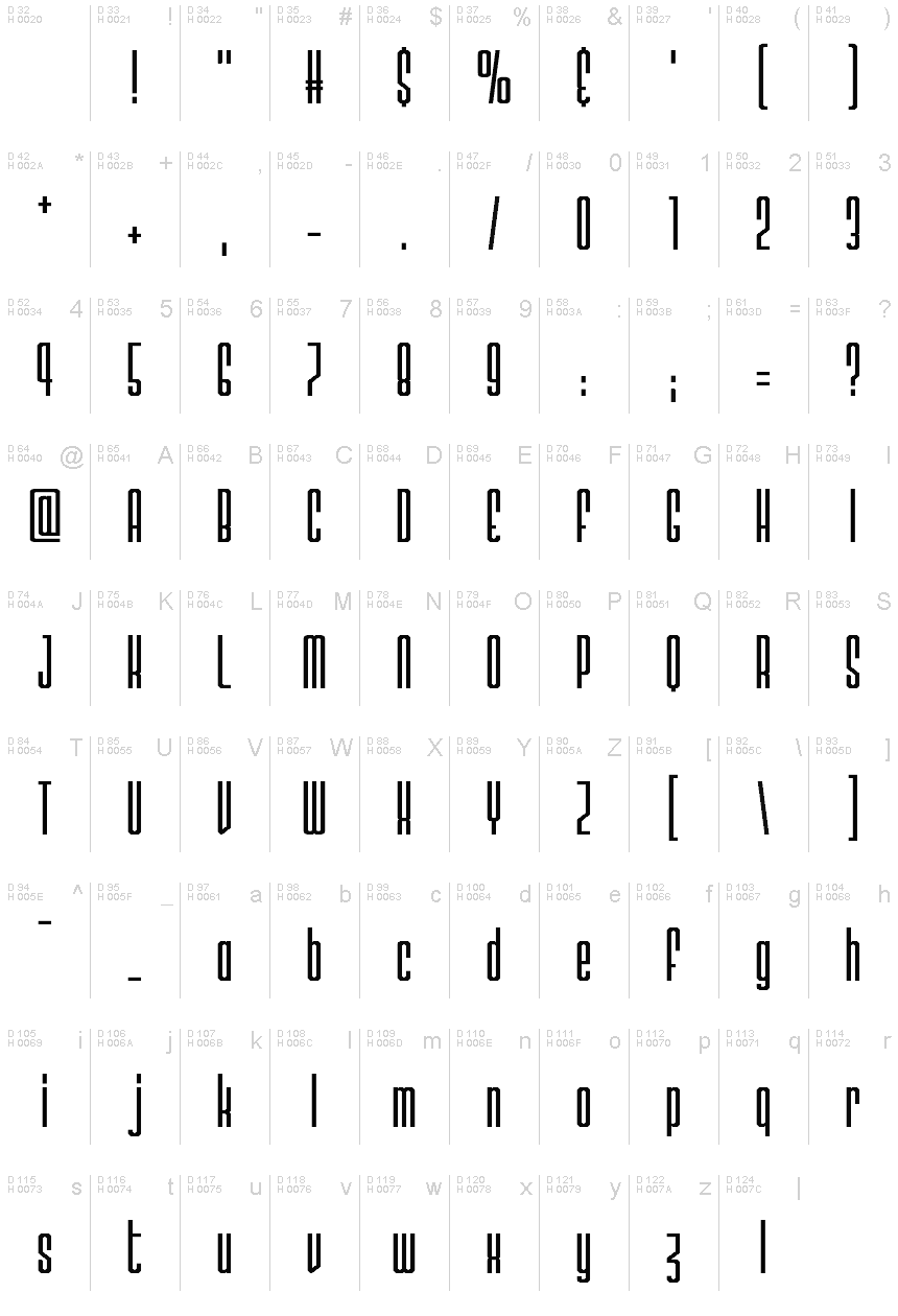 基本ラテン文字 - 文字マップ