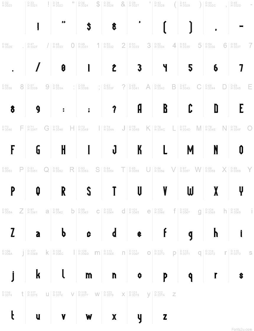 基本拉丁字母 - 字符地图