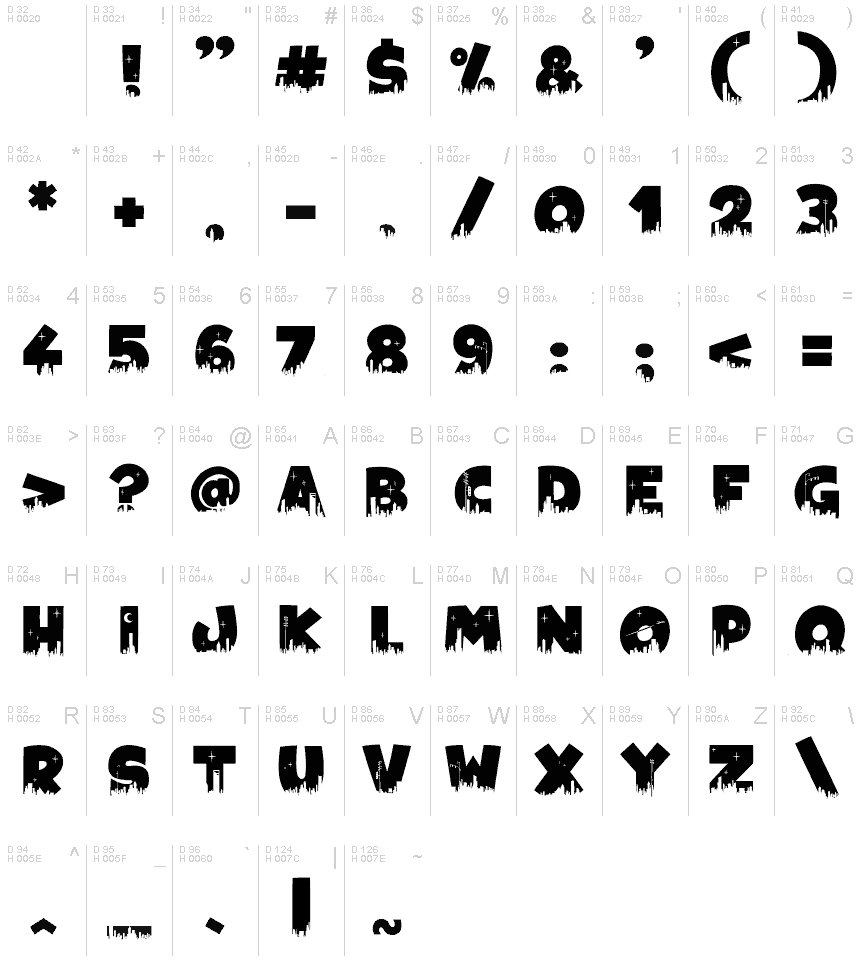基本ラテン文字 - 文字マップ