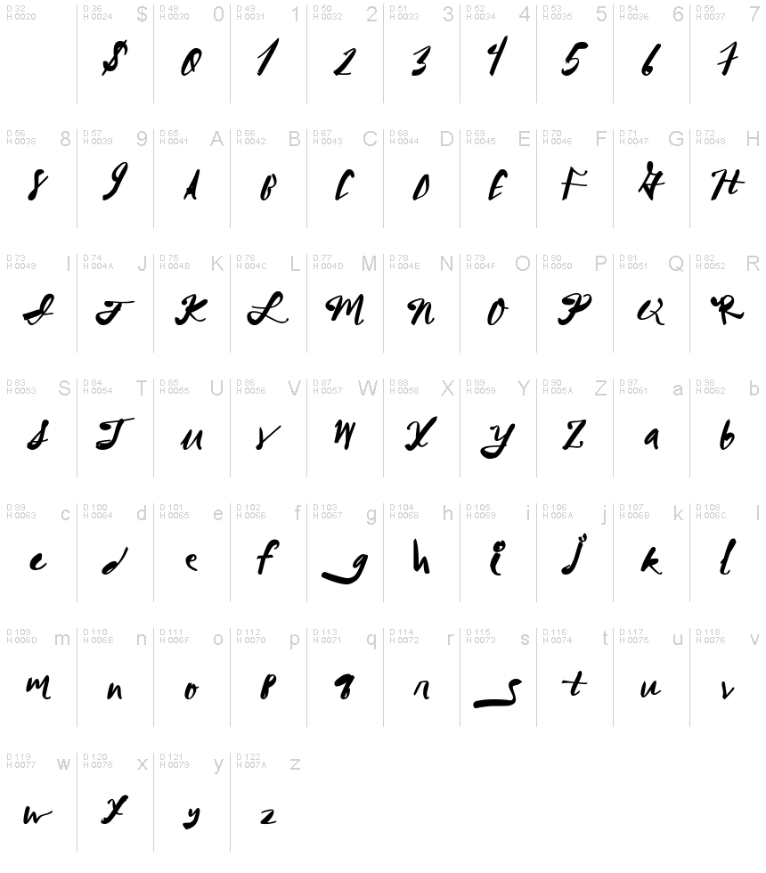Basic Latin - charmap