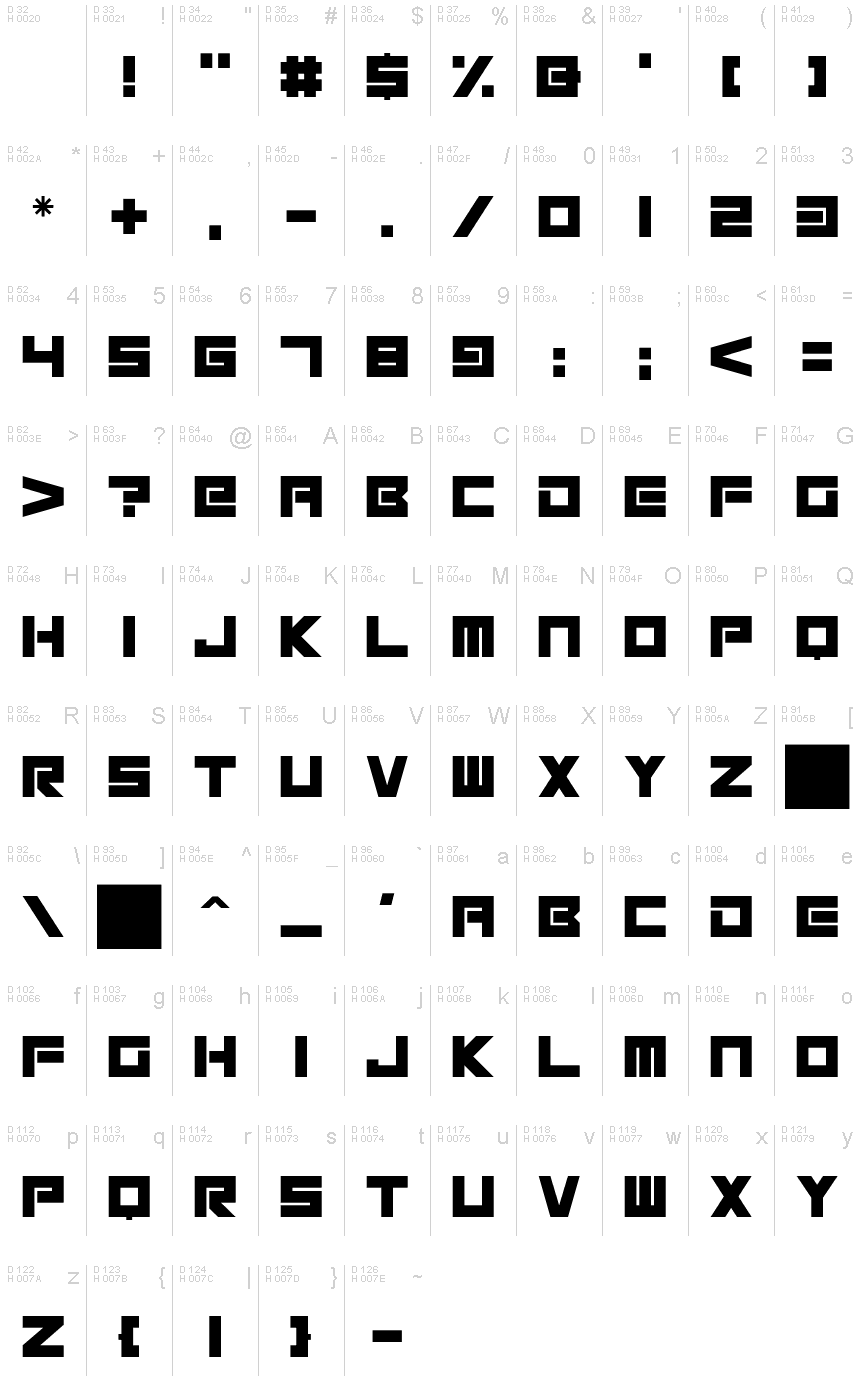 基本ラテン文字 - 文字マップ