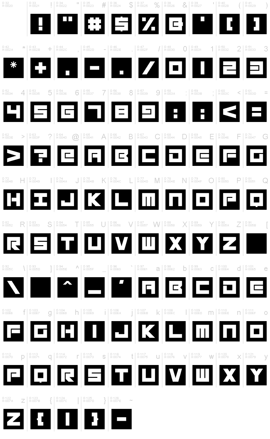 基本ラテン文字 - 文字マップ