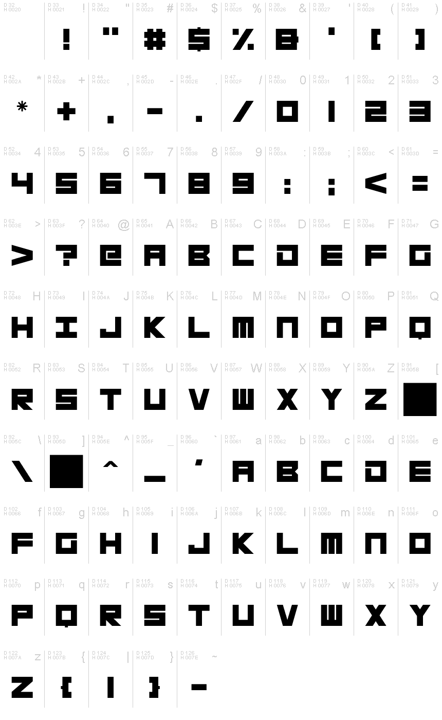 基本ラテン文字 - 文字マップ