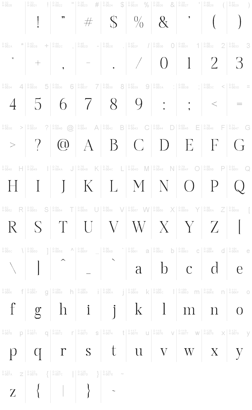 Basic Latin - charmap