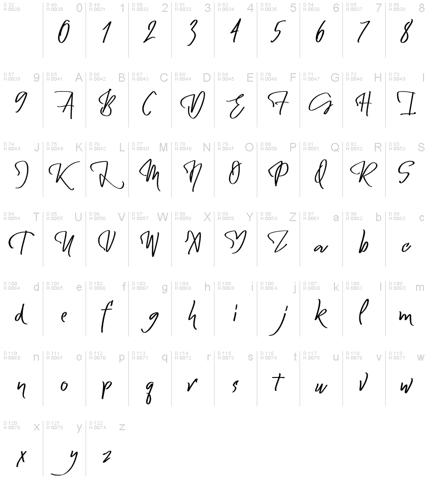 Basic Latin - charmap