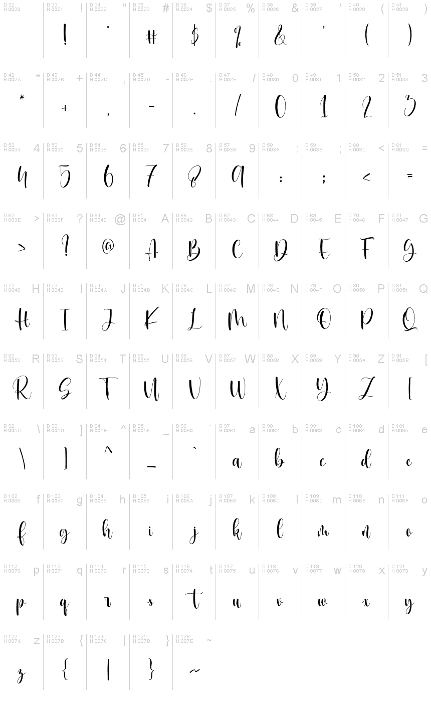 Basic Latin - charmap