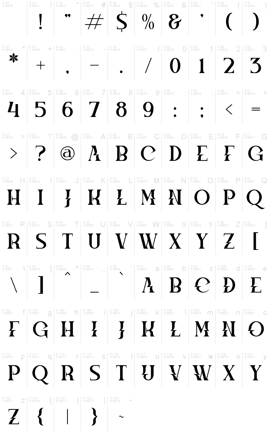 基本ラテン文字 - 文字マップ