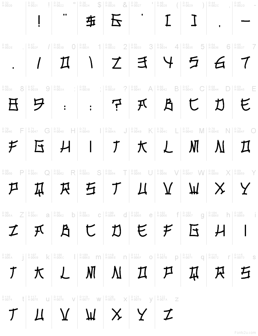 Базовая латиница - Таблица символов