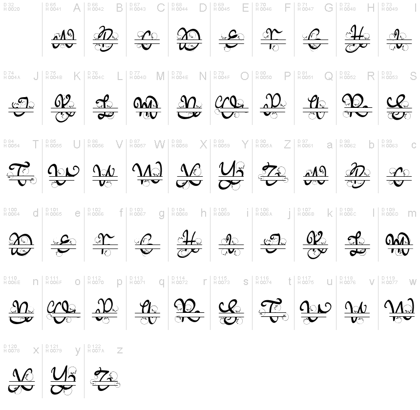 基本ラテン文字 - 文字マップ