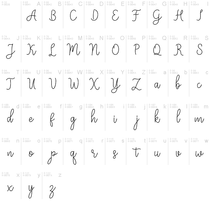Basic Latin - charmap