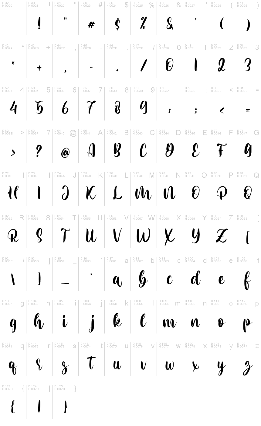 Základná latinka - Znaková sada