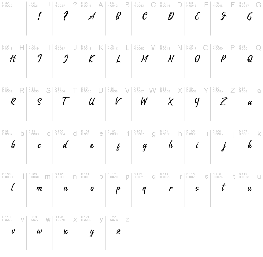 Basic Latin - charmap