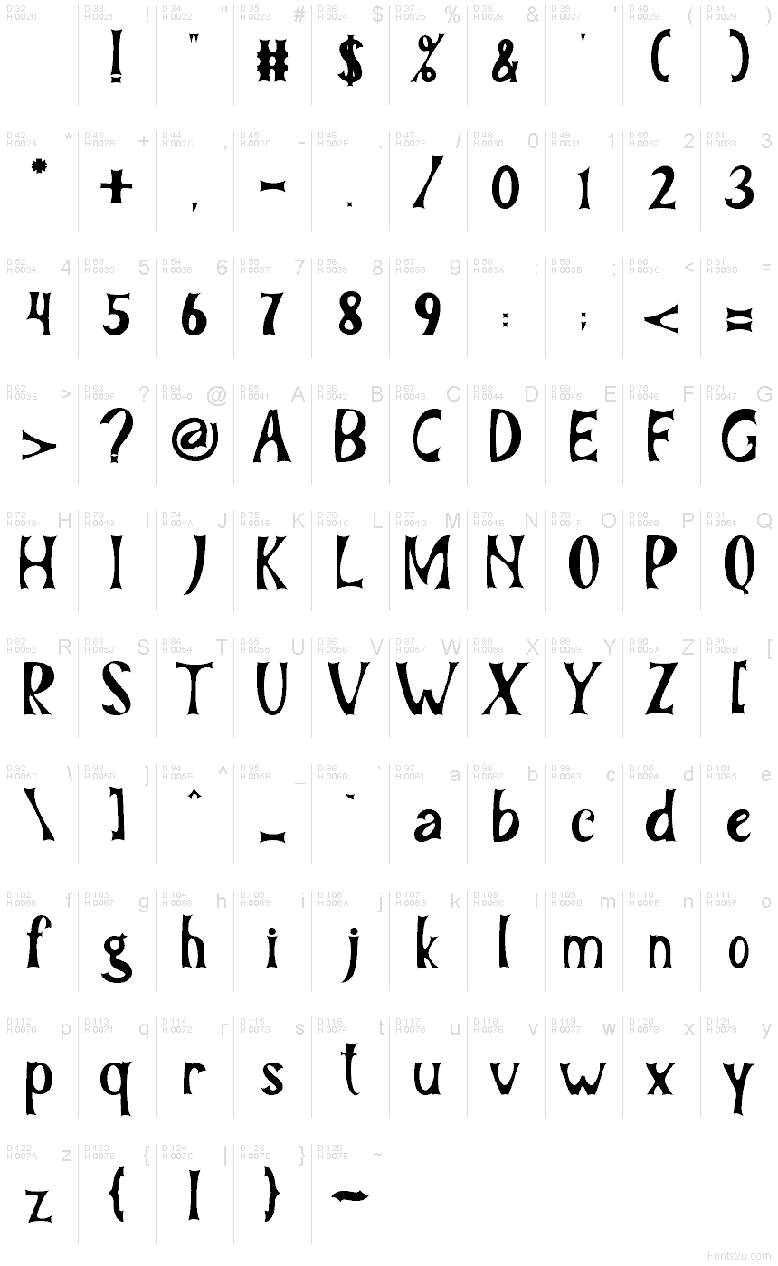 Базовая латиница - Таблица символов