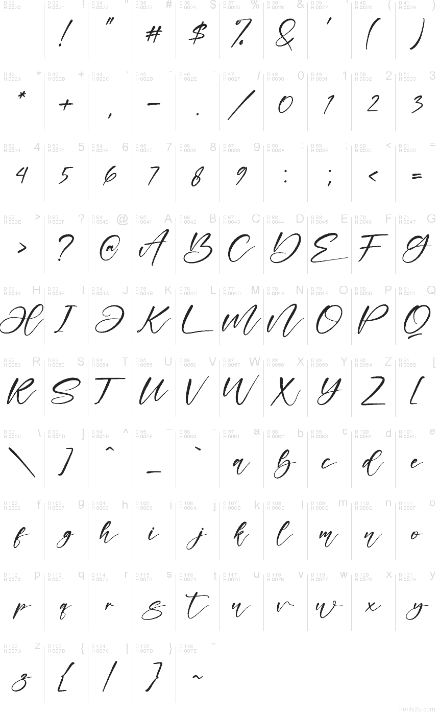 基本拉丁字母 - 字符地图