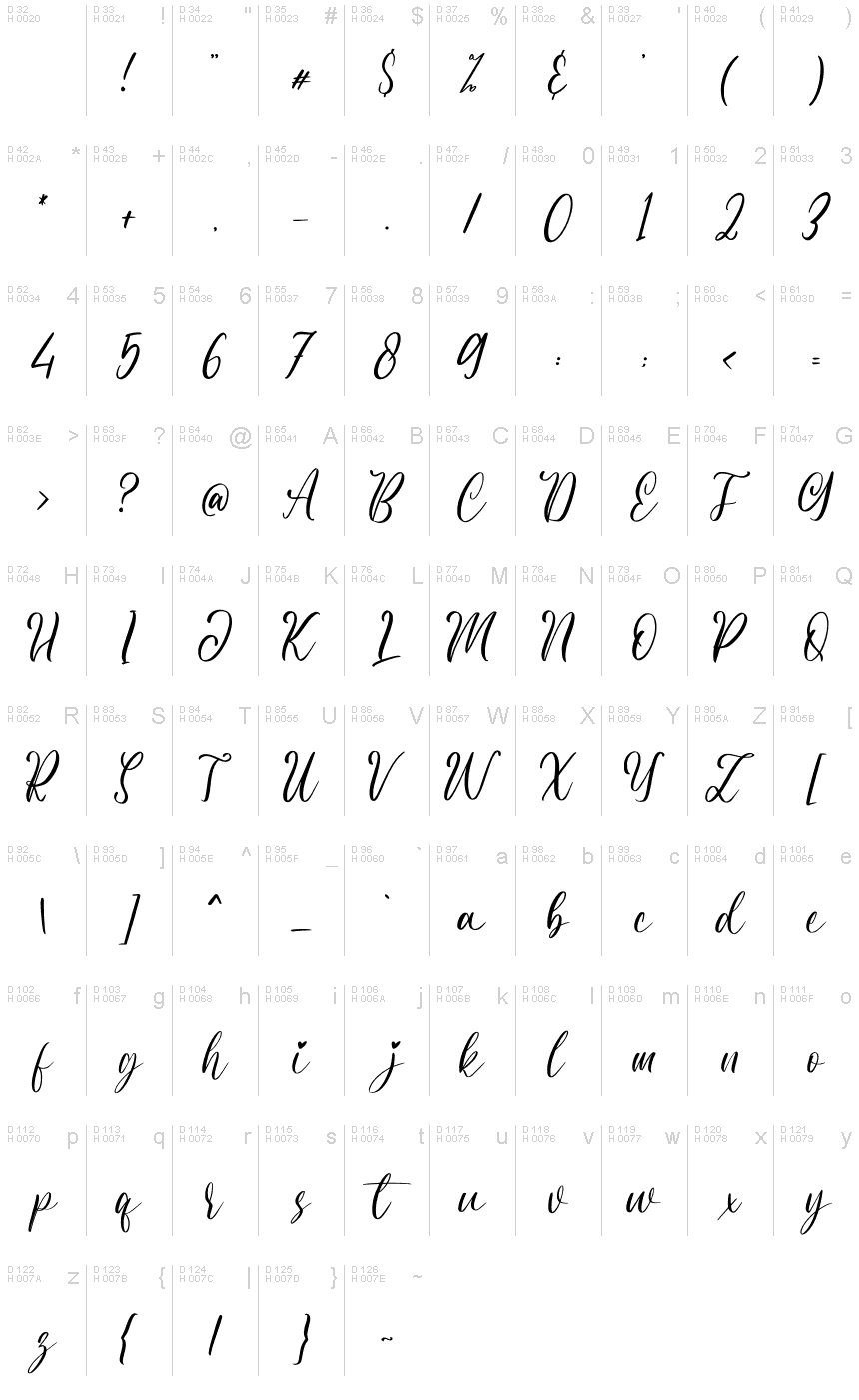 基本ラテン文字 - 文字マップ