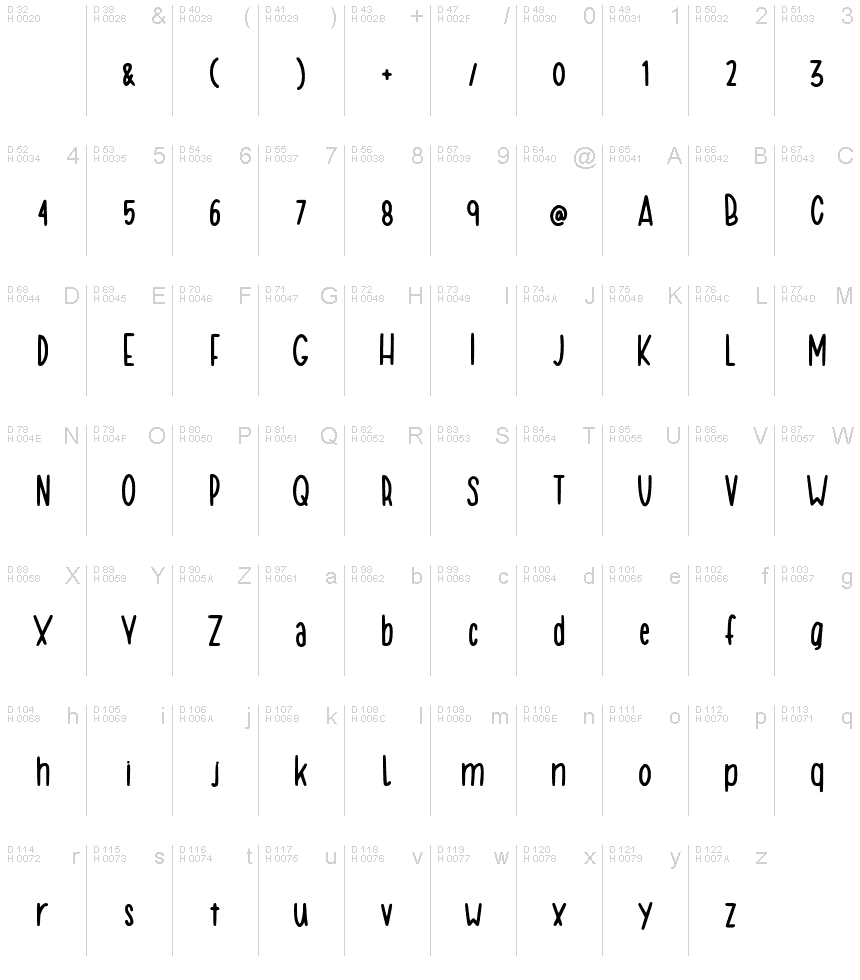 Basic Latin - charmap