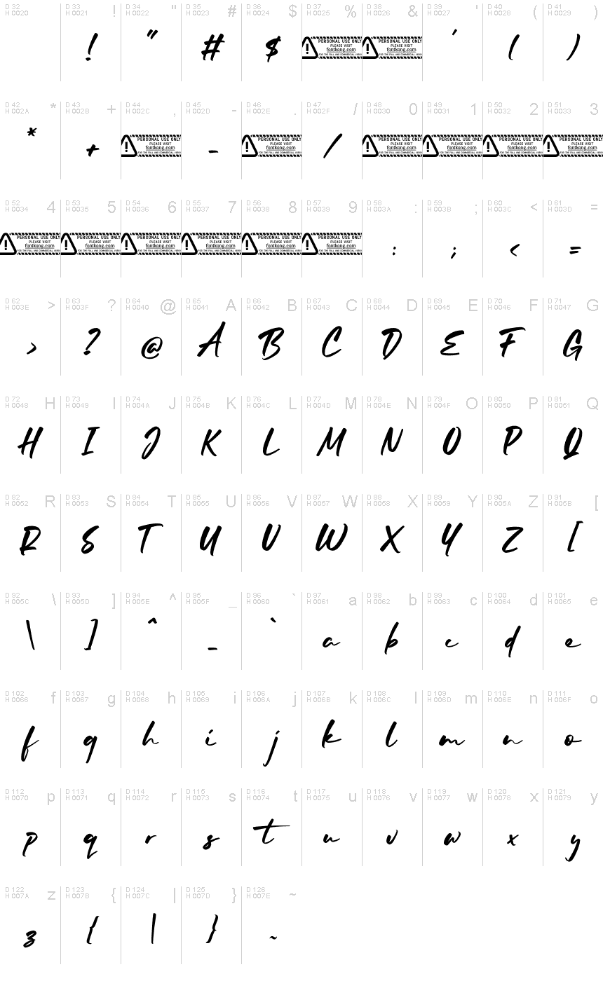 基本拉丁字母 - 字符地图