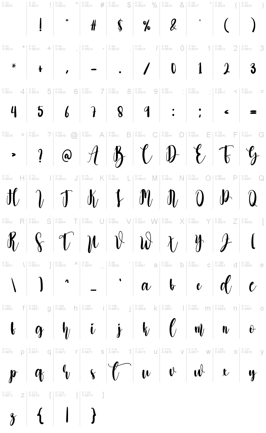 Basic Latin - charmap