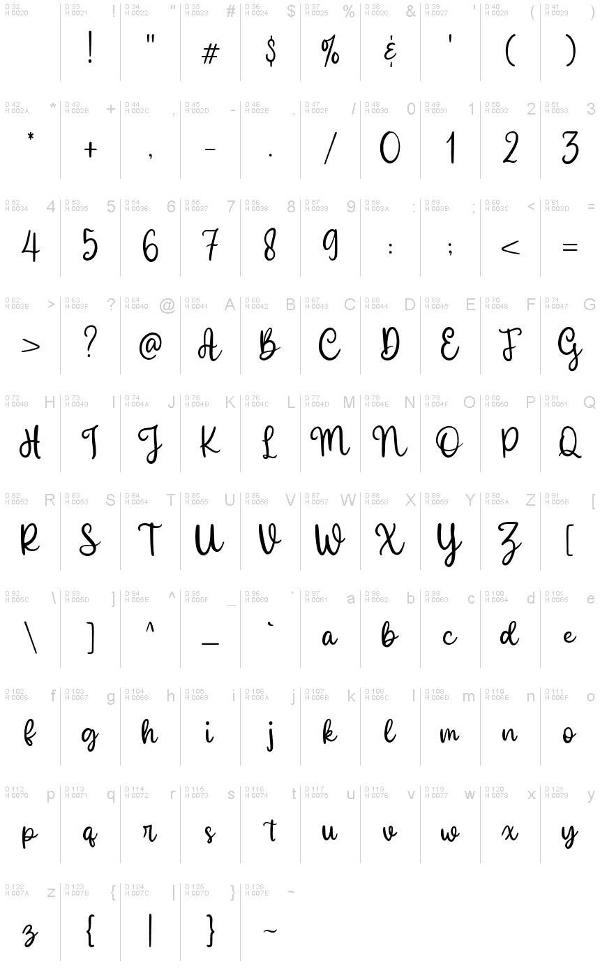 基本ラテン文字 - 文字マップ