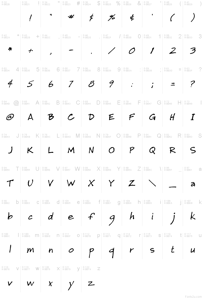 基本ラテン文字 - 文字マップ