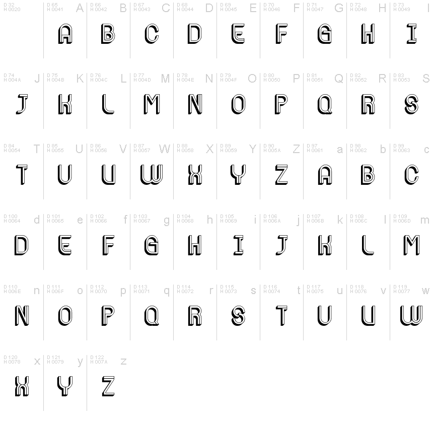基本拉丁字母 - 字符地图