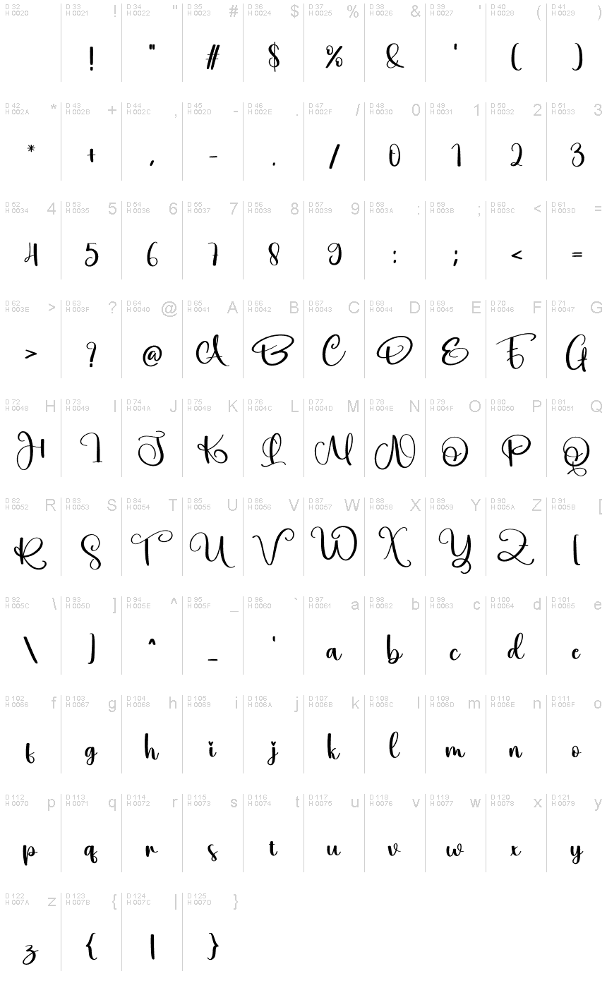 基本ラテン文字 - 文字マップ