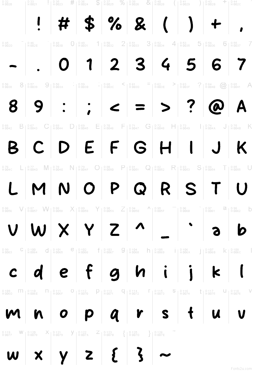 Basic Latin - Character map