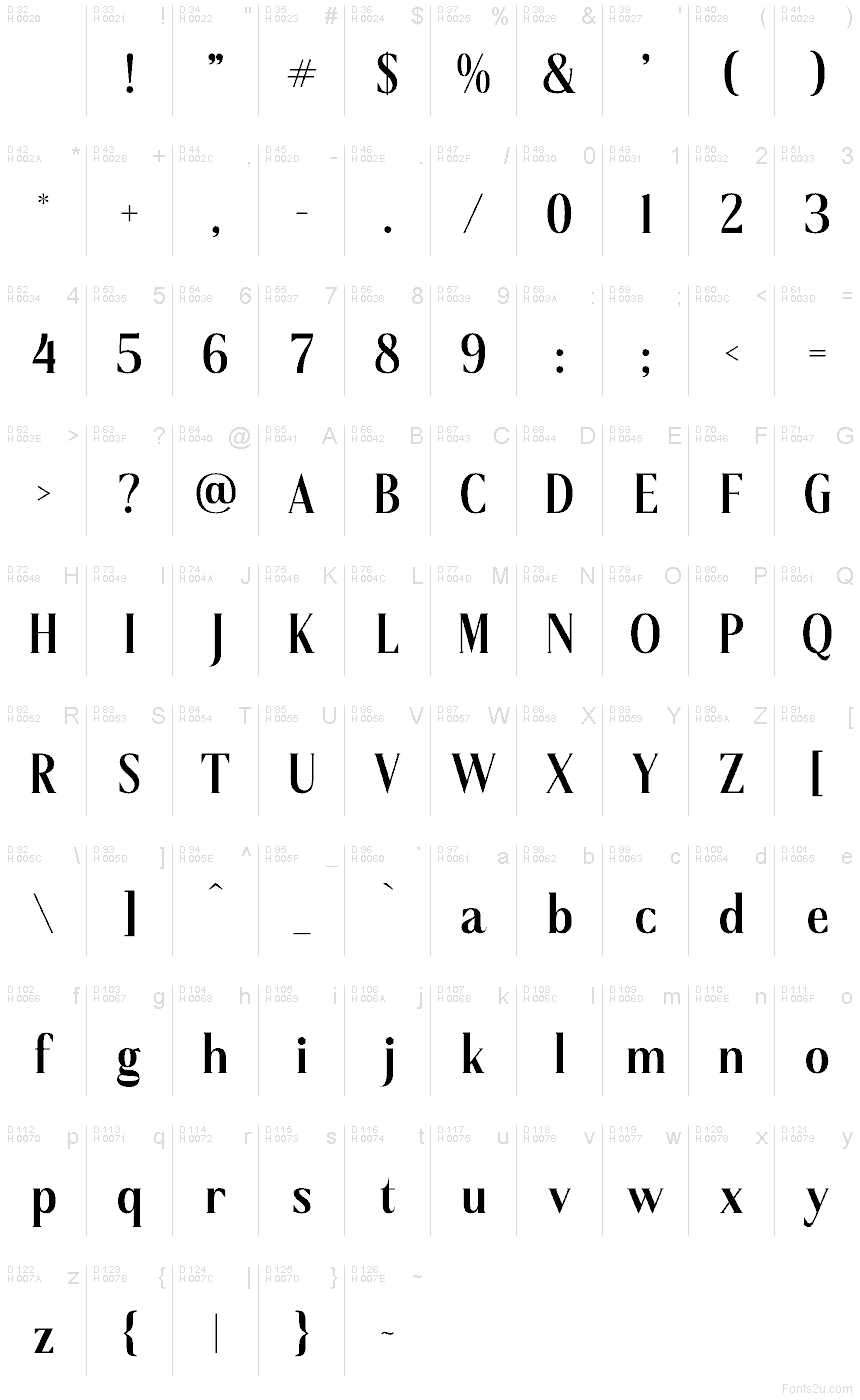 基本ラテン文字 - 文字マップ