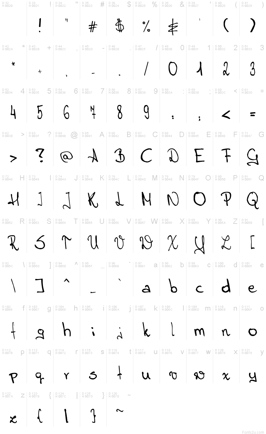 Basic Latin - charmap