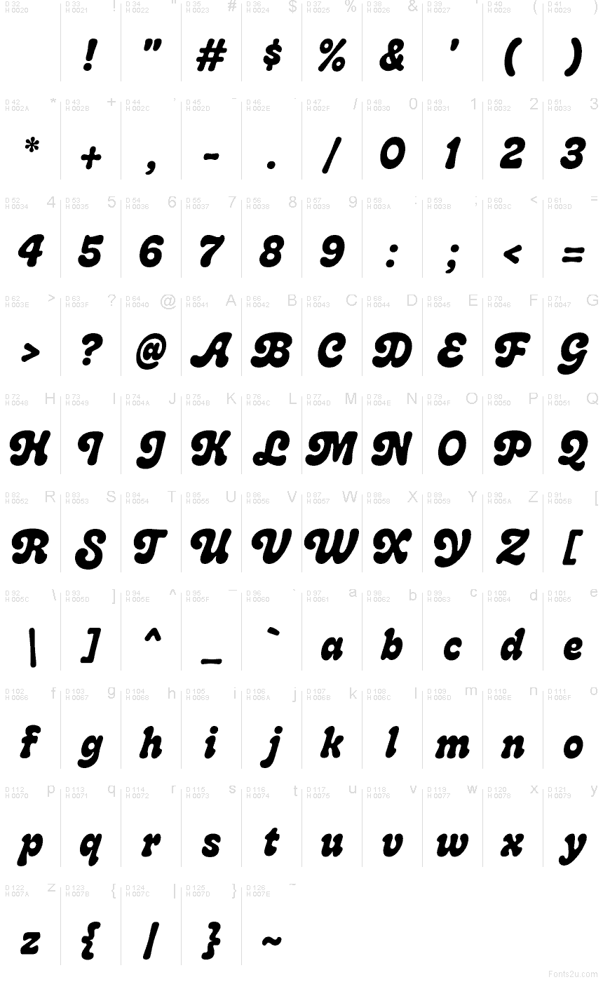 基本拉丁字母 - 字符地图