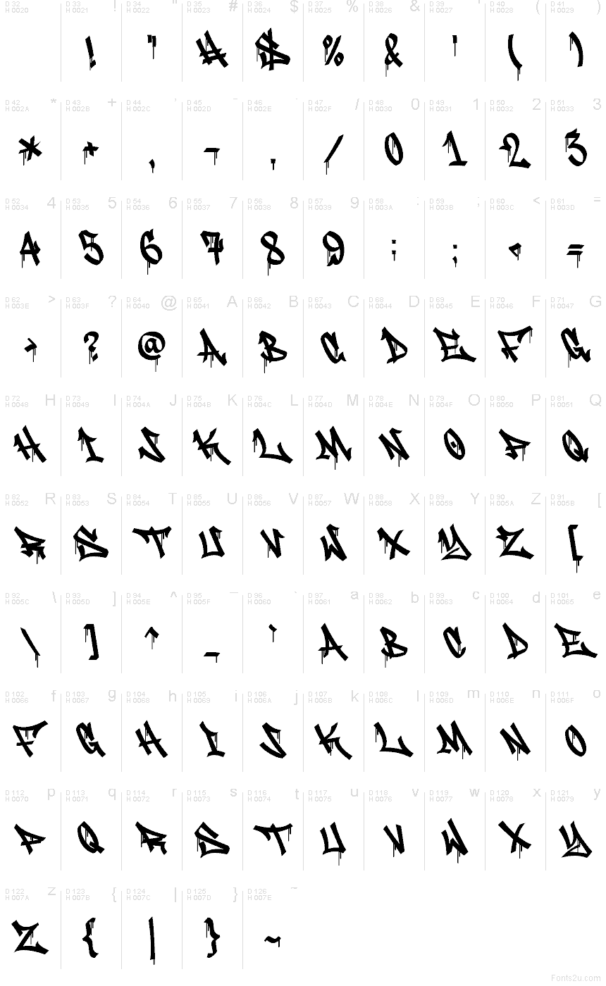 Základní latinka - Tabulka znaků