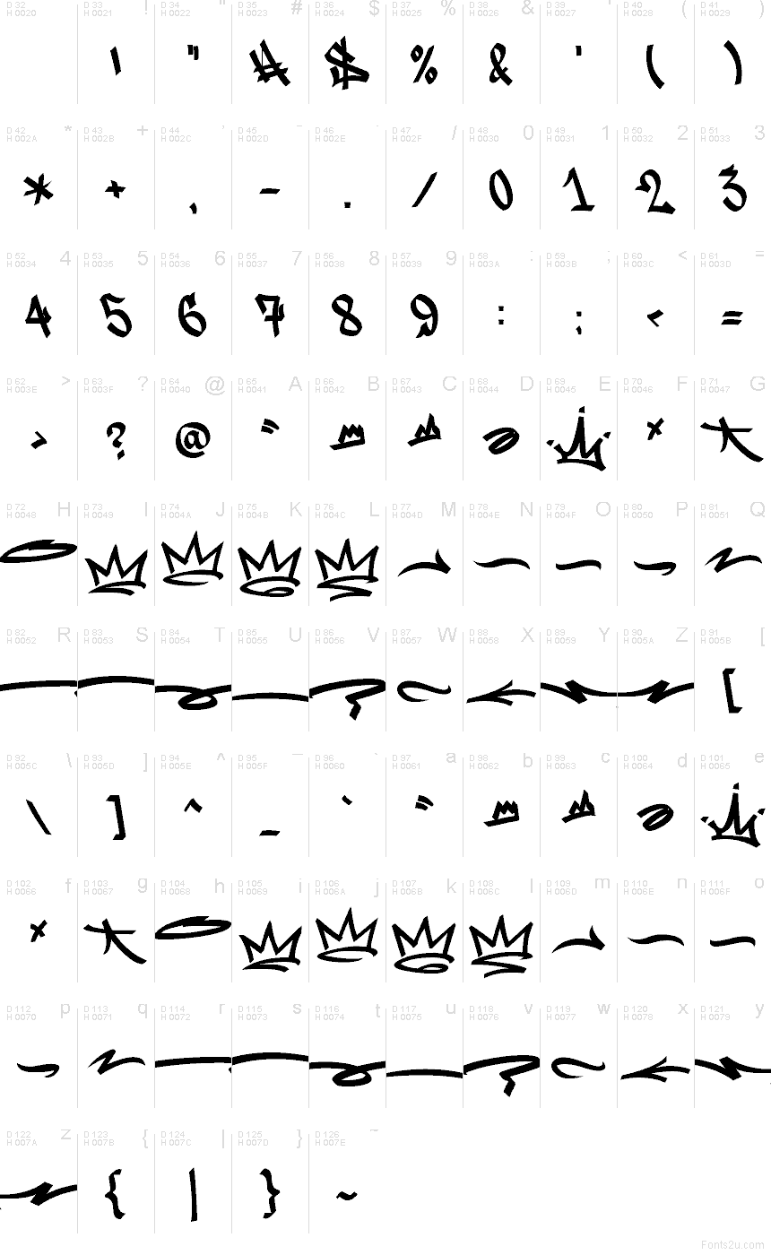 Základní latinka - Tabulka znaků