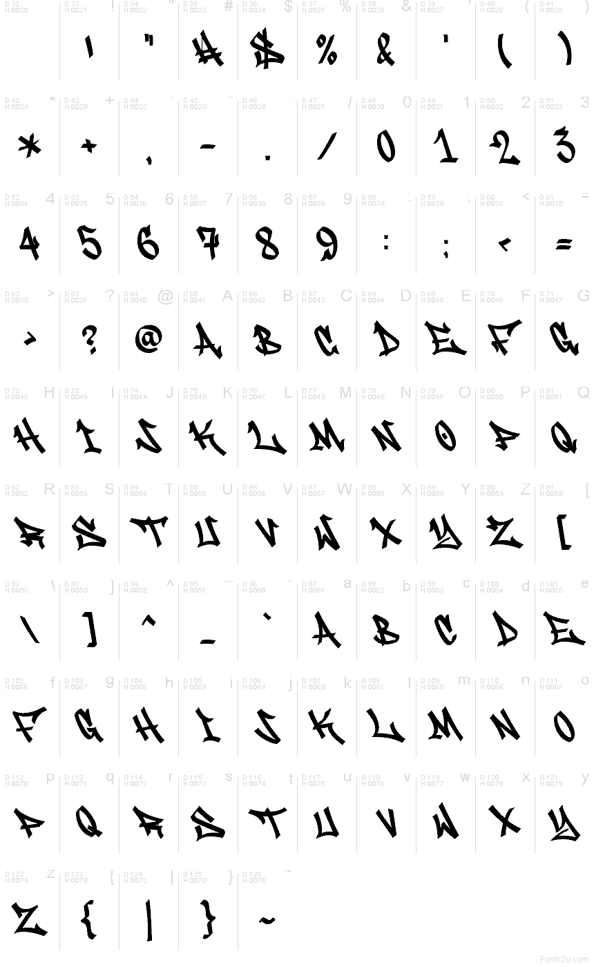 Základní latinka - Tabulka znaků