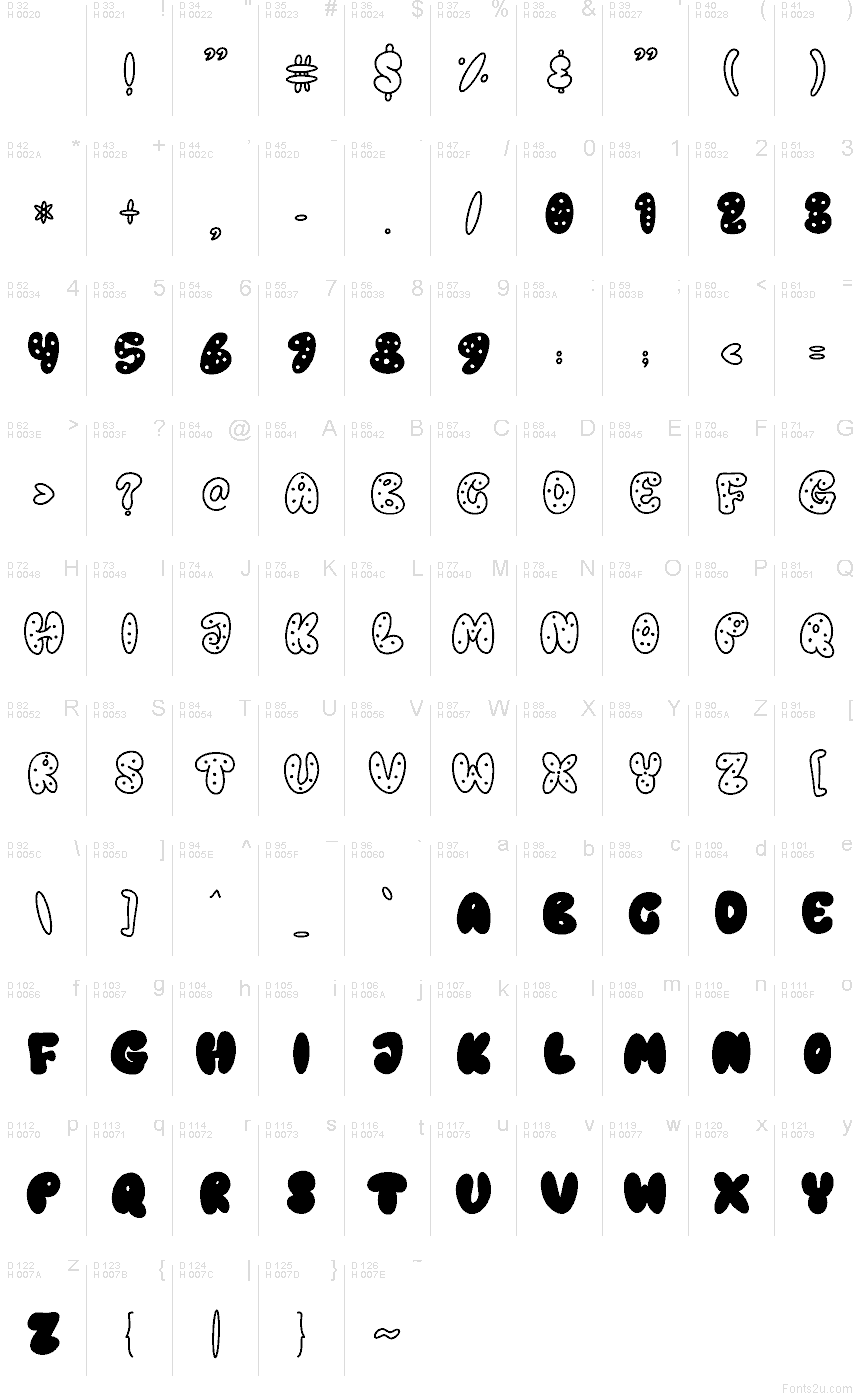 Basic Latin - Character map
