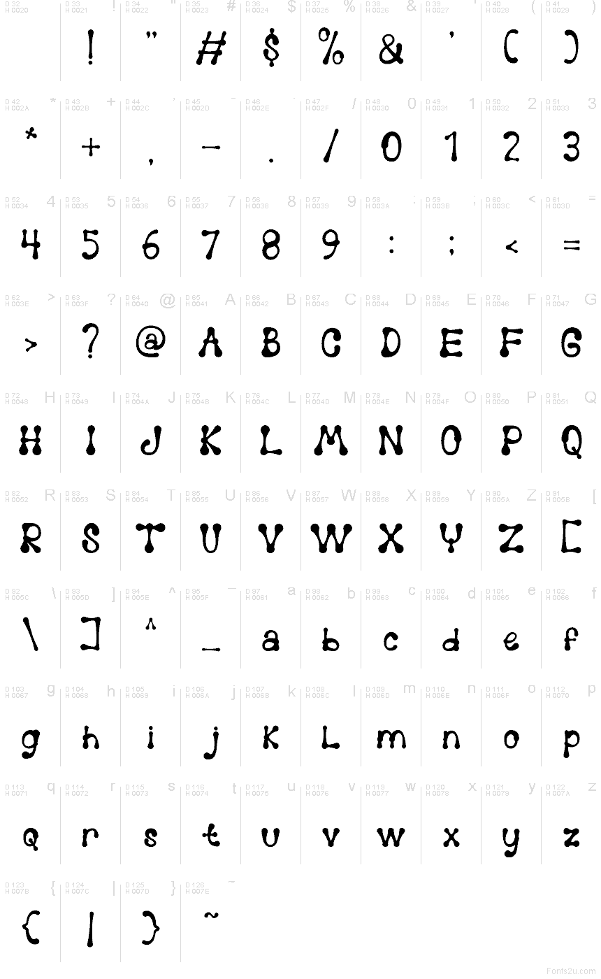 基本拉丁字母 - 字符地图