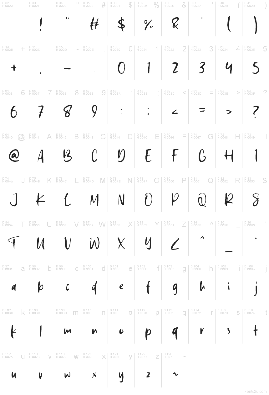 基本ラテン文字 - 文字マップ