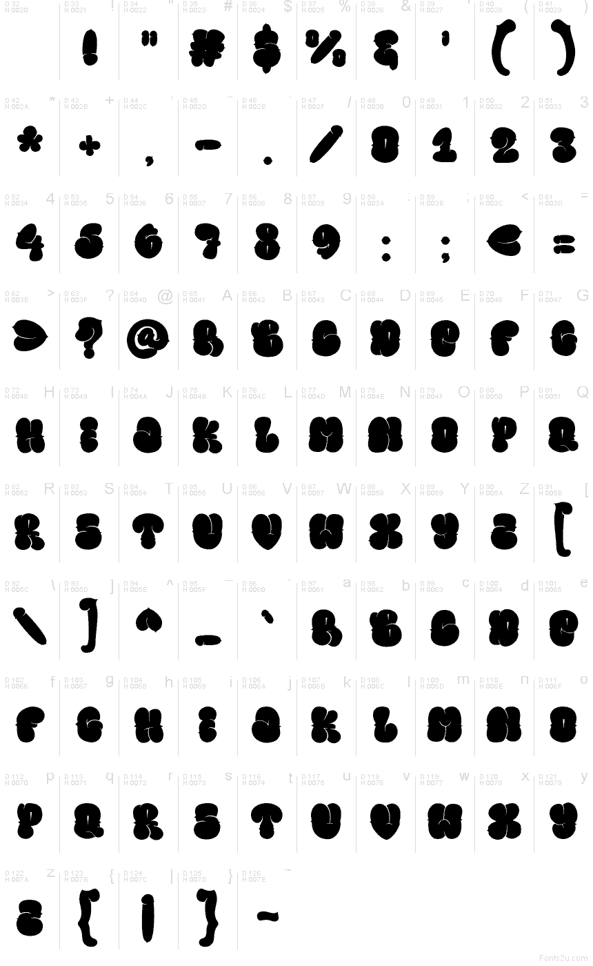Basic Latin - Character map