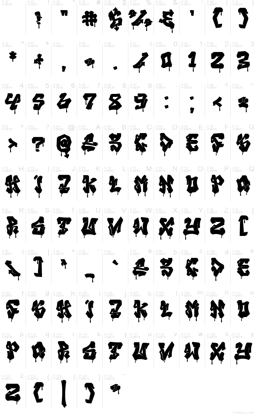 Základní latinka - Tabulka znaků