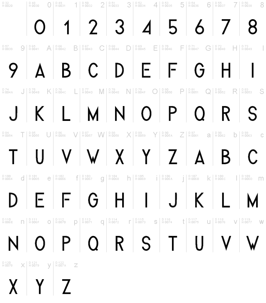 Basic Latin - charmap