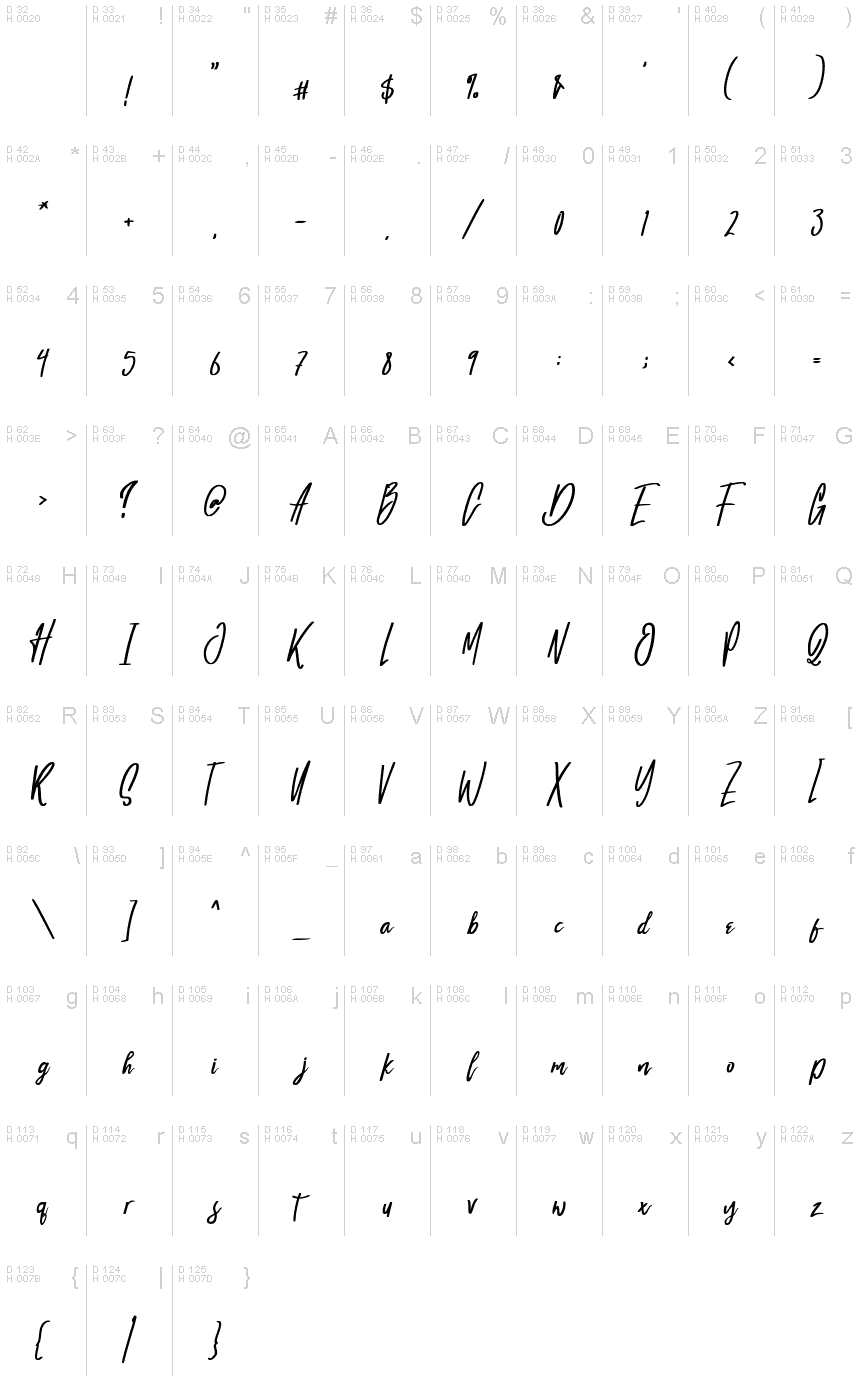 Basic Latin - charmap