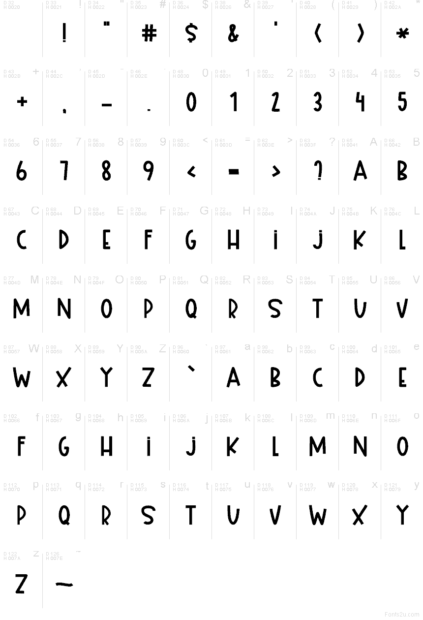 Základní latinka - Tabulka znaků