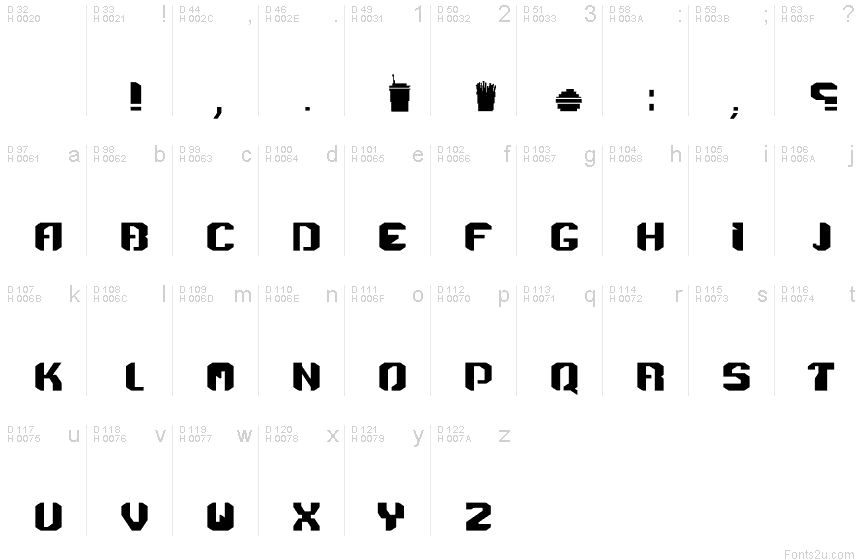 基本ラテン文字 - 文字マップ