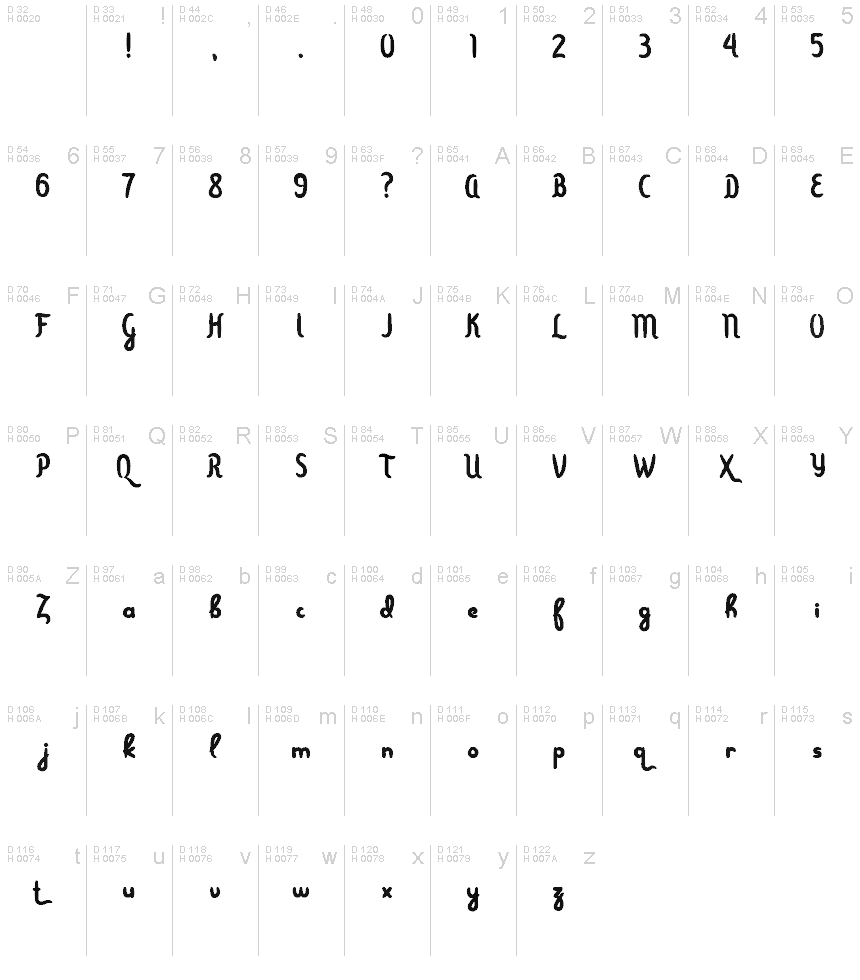 Basic Latin - charmap
