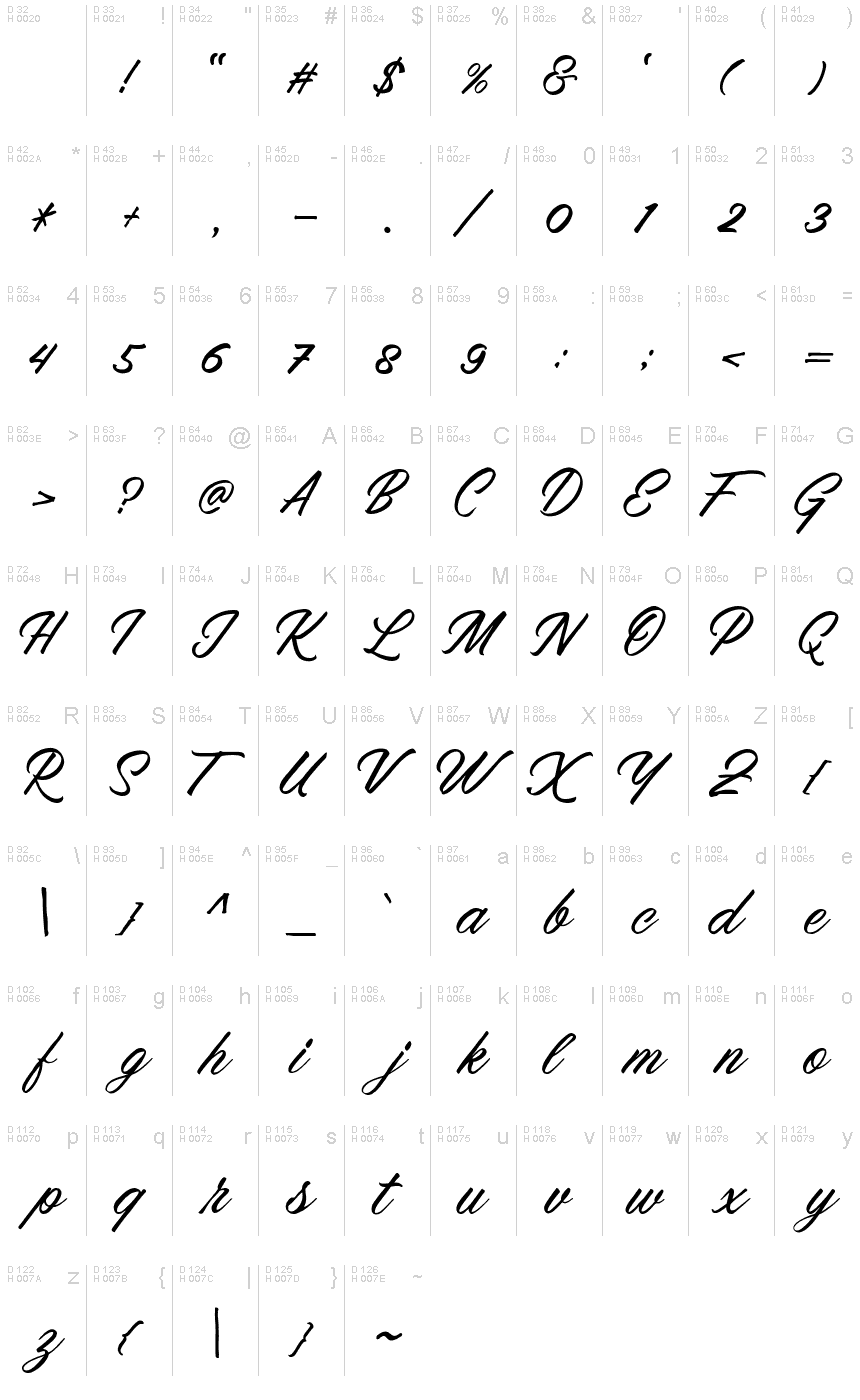 基本ラテン文字 - 文字マップ