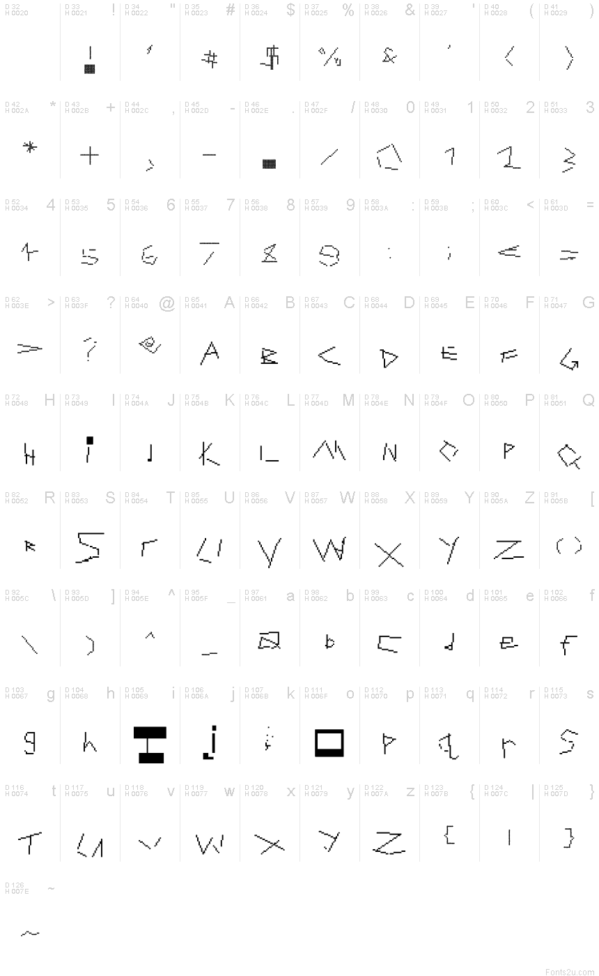 基本ラテン文字 - 文字マップ
