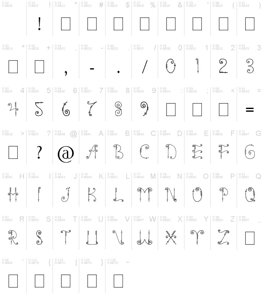 基本拉丁字母 - 字符地图